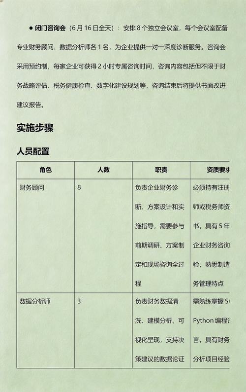 工业园区品牌财务咨询活动方案