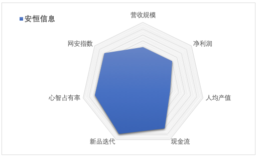 安恒信息2020年财报:增长强劲 年收突破13亿元